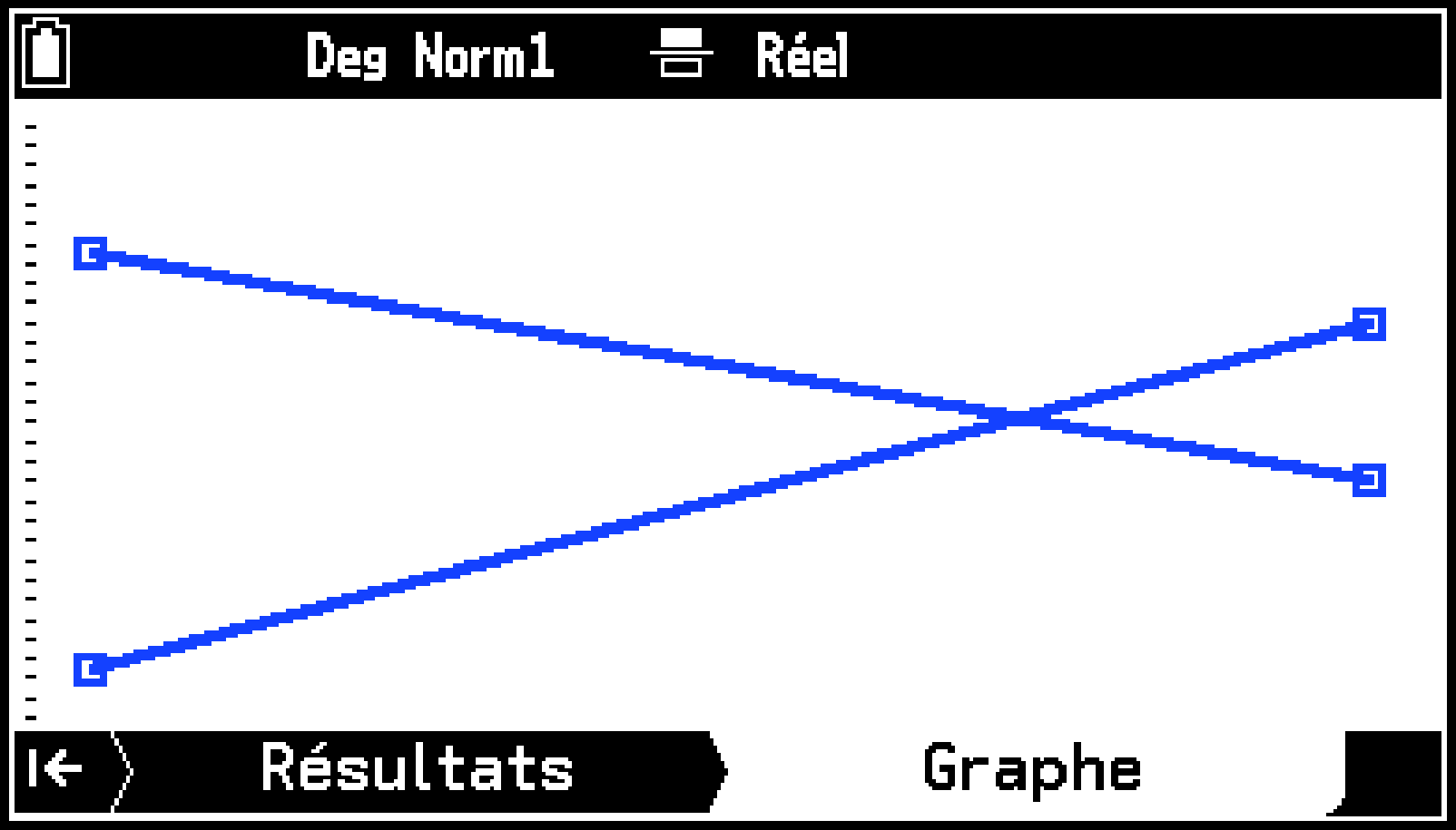 CY875_Statistics_Test Graph Tab_3